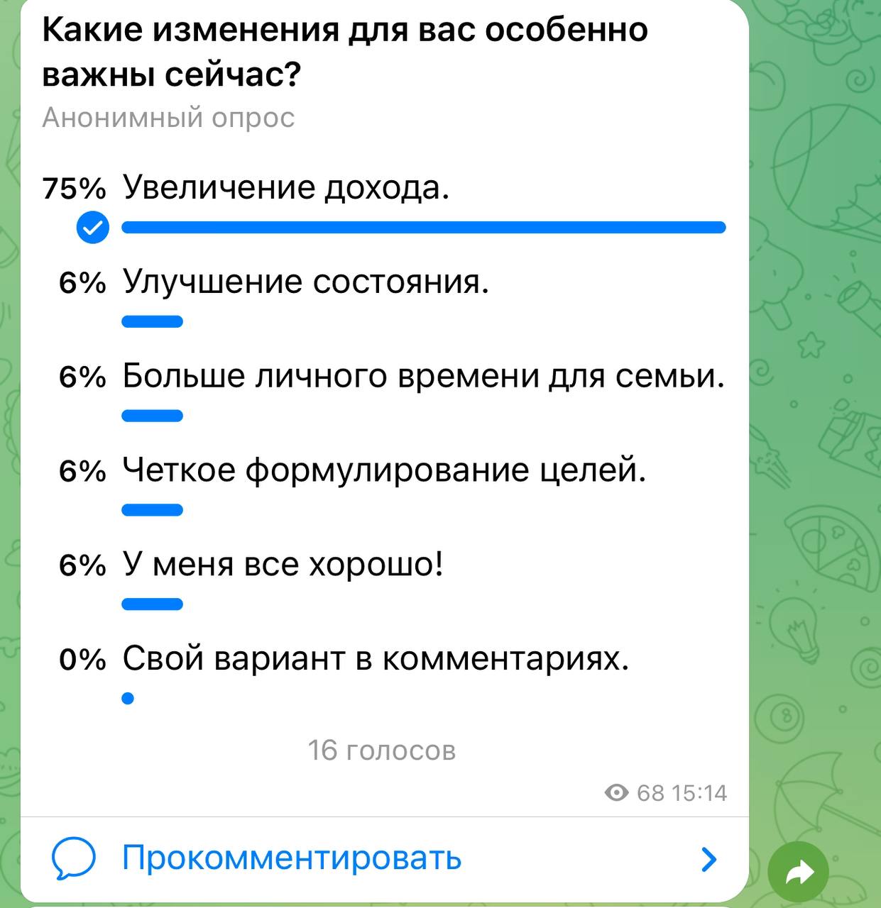 Фотография поста